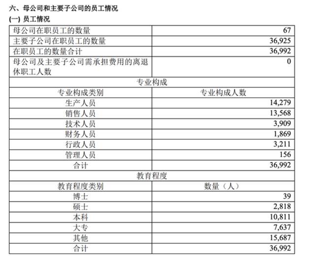 员工总数从36992骤减至66人，海航科技真的裁员99%？