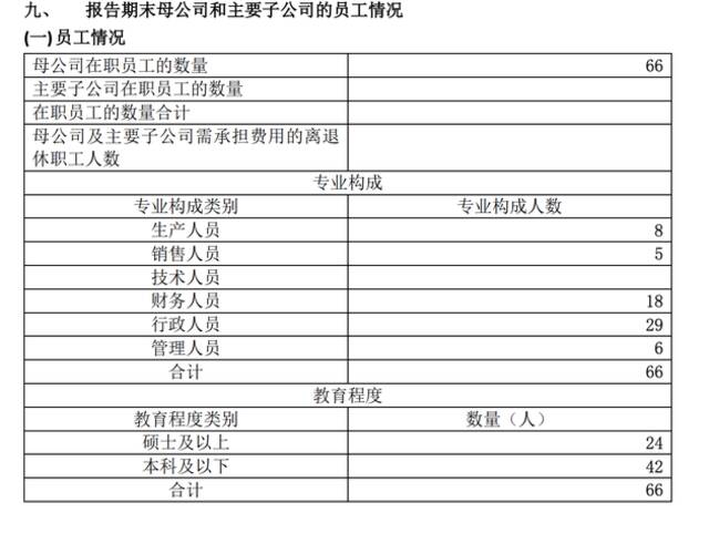 员工总数从36992骤减至66人，海航科技真的裁员99%？