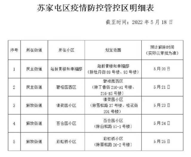 刚刚发布！苏家屯区新冠肺炎疫情防控指挥部通告