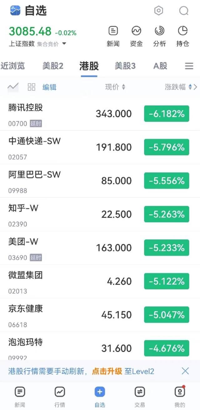 腾讯控股开跌超6% 第一季度营收同比持平