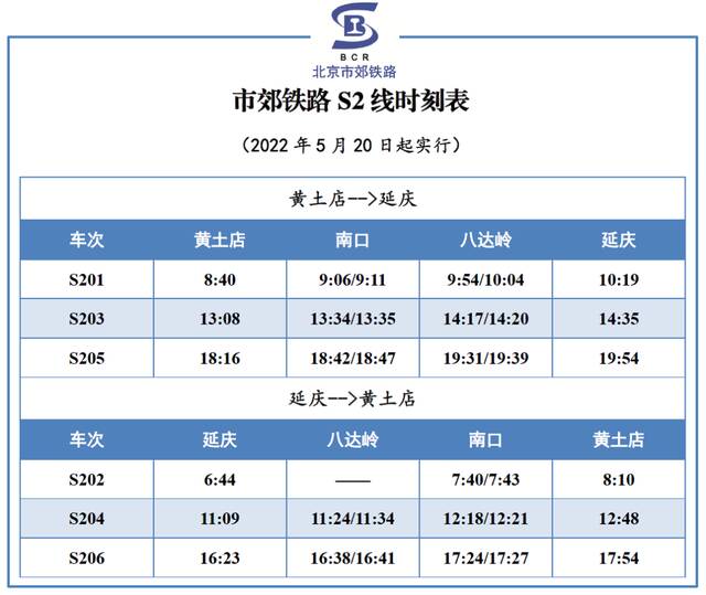 5月20日起，S2线列车调整每日开行3对列车