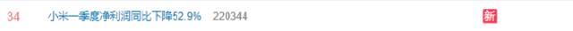 “小米一季度净利润同比下降52.9%”上热搜  网友：我的mi，你坚持住