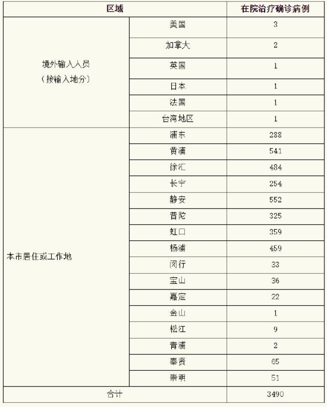 上海：5月18日最新“三区”划分 封控区3109个