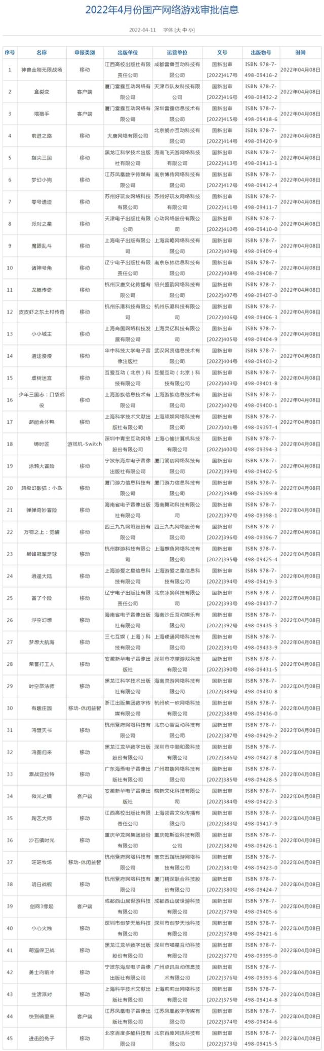 2022年 4月第一批游戏版号发布名单