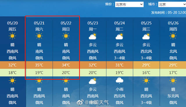 热热热热热 北京周末或迎今年首个高温日