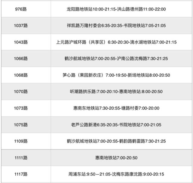 本周日起，上海273条公交线恢复，途经这些地方