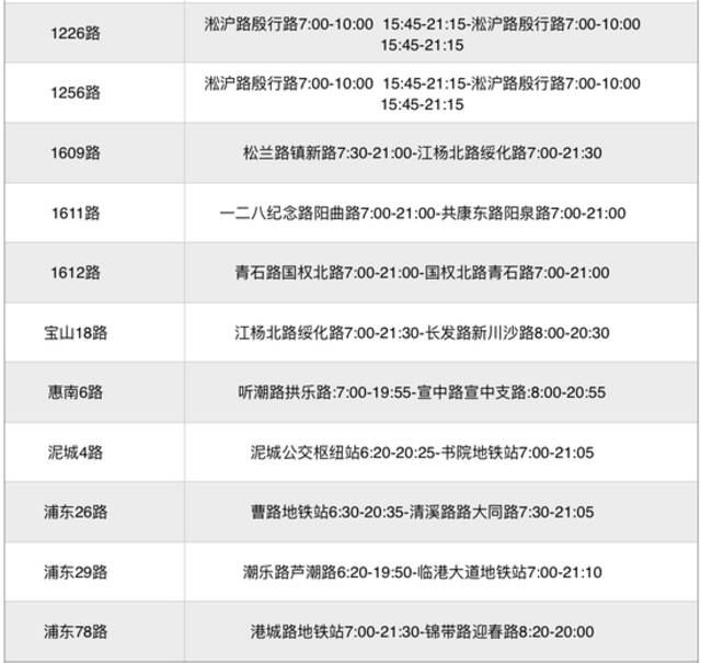 本周日起，上海273条公交线恢复，途经这些地方