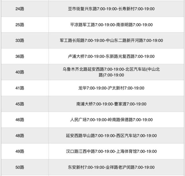 本周日起，上海273条公交线恢复，途经这些地方