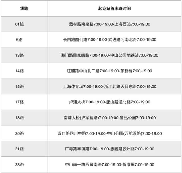 本周日起，上海273条公交线恢复，途经这些地方