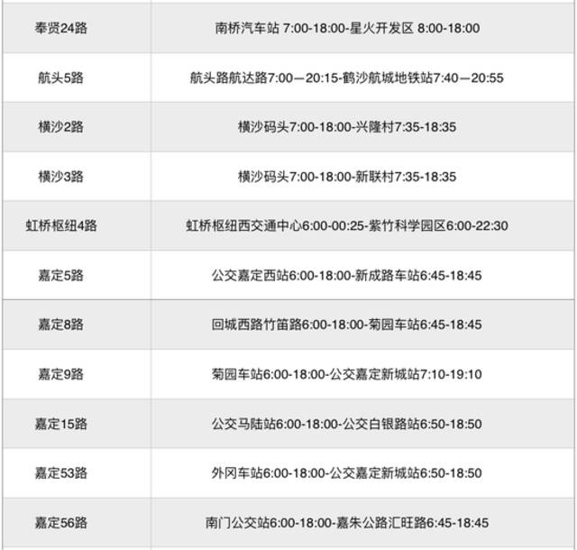 本周日起，上海273条公交线恢复，途经这些地方