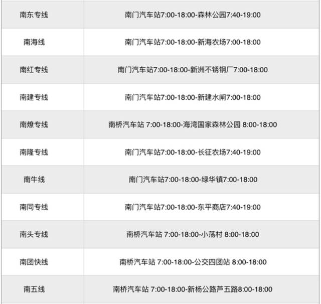 本周日起，上海273条公交线恢复，途经这些地方