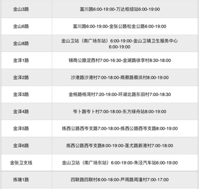 本周日起，上海273条公交线恢复，途经这些地方