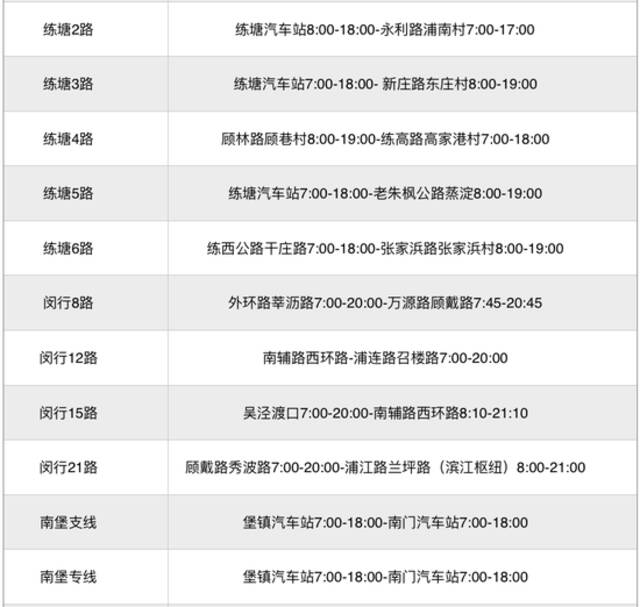 本周日起，上海273条公交线恢复，途经这些地方