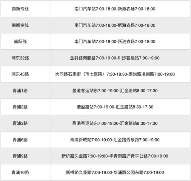 本周日起，上海273条公交线恢复，途经这些地方