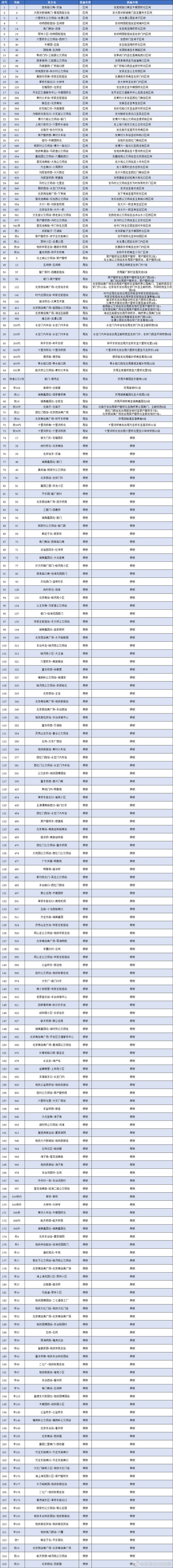 北京公交对途经丰台215条线路采取临时调度措施，调整措施来了