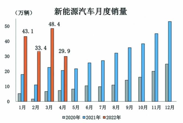 零部件缺货扰乱生产节奏 新能源汽车产业链亟待修复