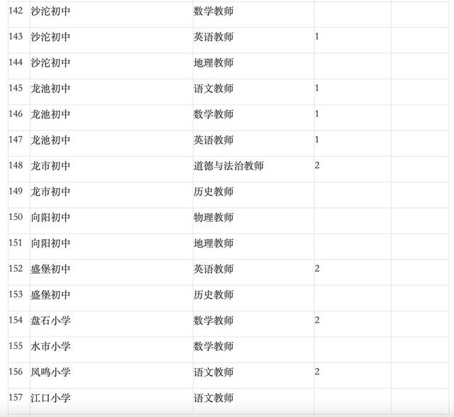 截至5月19日，部分初中、小学暂时还没有人通过报名。