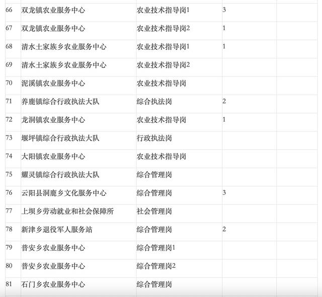 截至5月19日，部分镇、乡暂时还没有人通过报名。