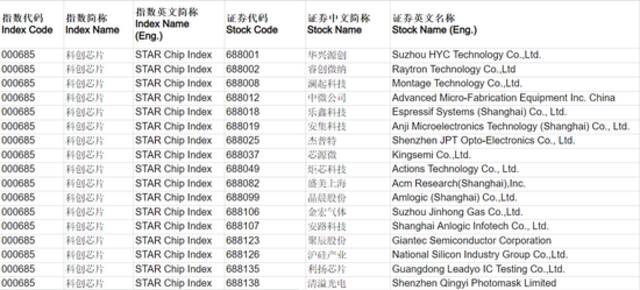 科创芯片指数将于6月13日发布，市场观测及分析维度增加