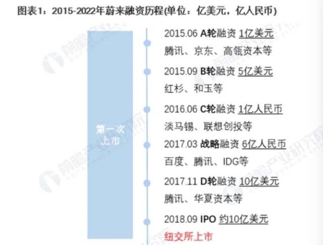 来源：前瞻产业研究院