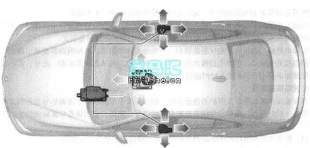 欧规宝马F30车型传感器配备，图片来源：宝马汇