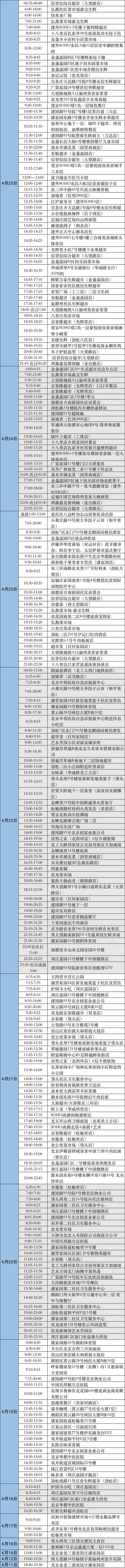 最新！北京朝阳：近期到过这些地方，请立即报告