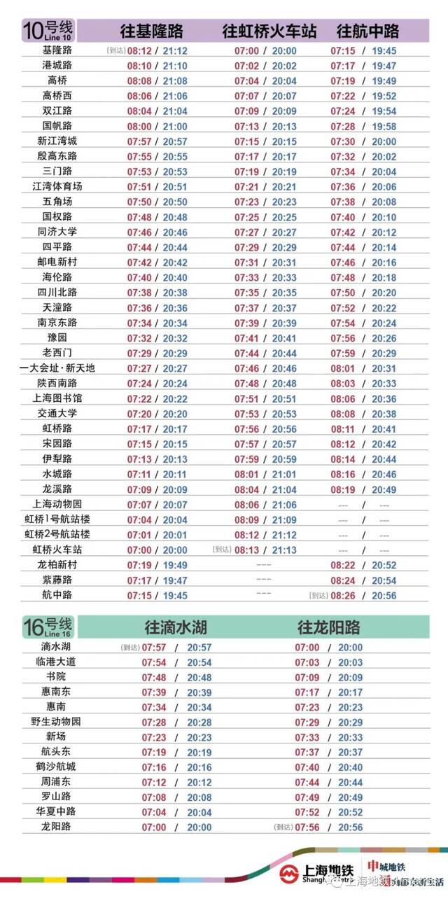 上海地铁：3、6、10、16号线运营时段均为7至20时