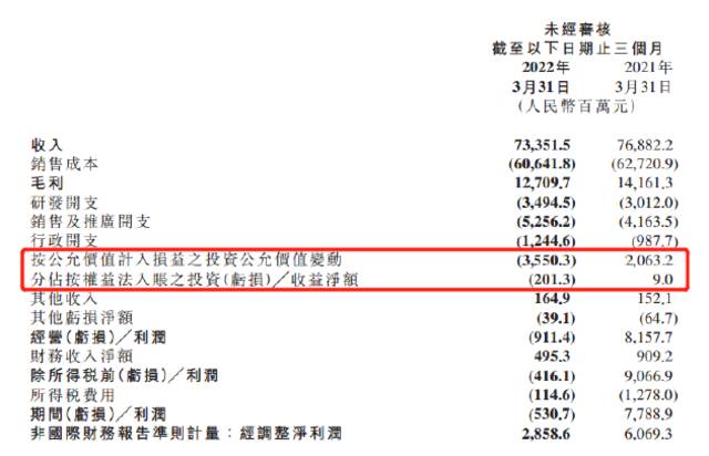 小米Q1失速：营收首现下滑，手机业务“拖后腿” 