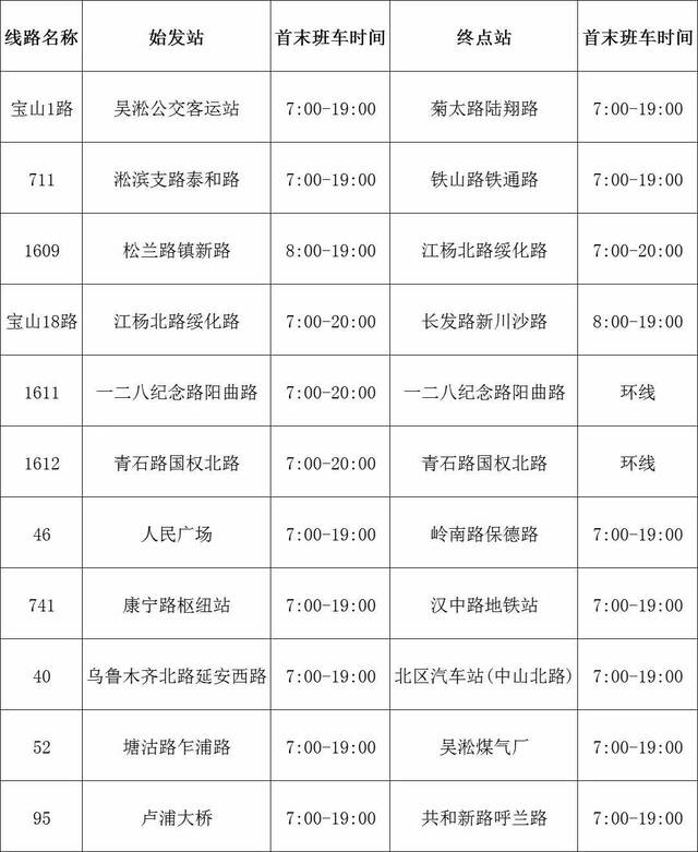 上海宝山5月22日起逐步恢复部分公共交通，这些线路先行运营。宝山区供图