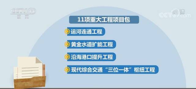 “十四五”时期 我国重点推进11项交通运输重大工程