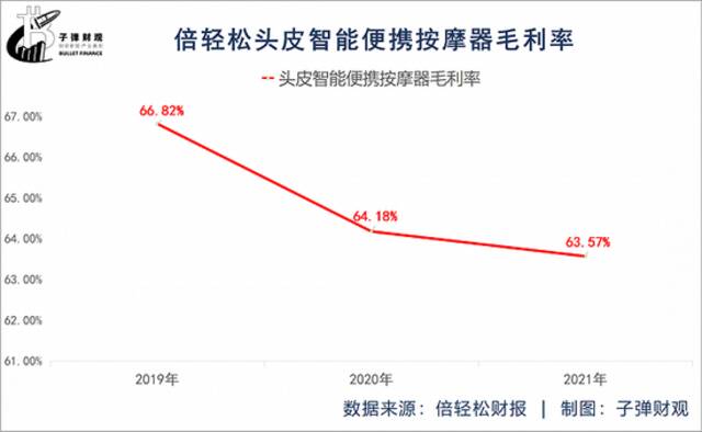 “顶流”肖战救不了倍轻松