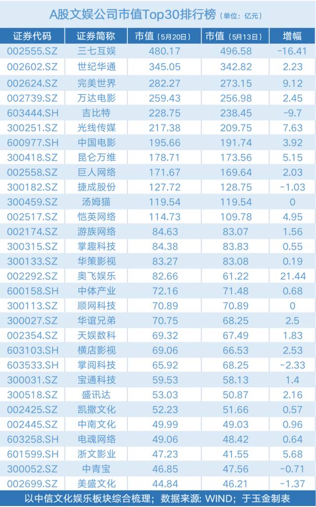 游戏不香了？大厂频传裁员消息