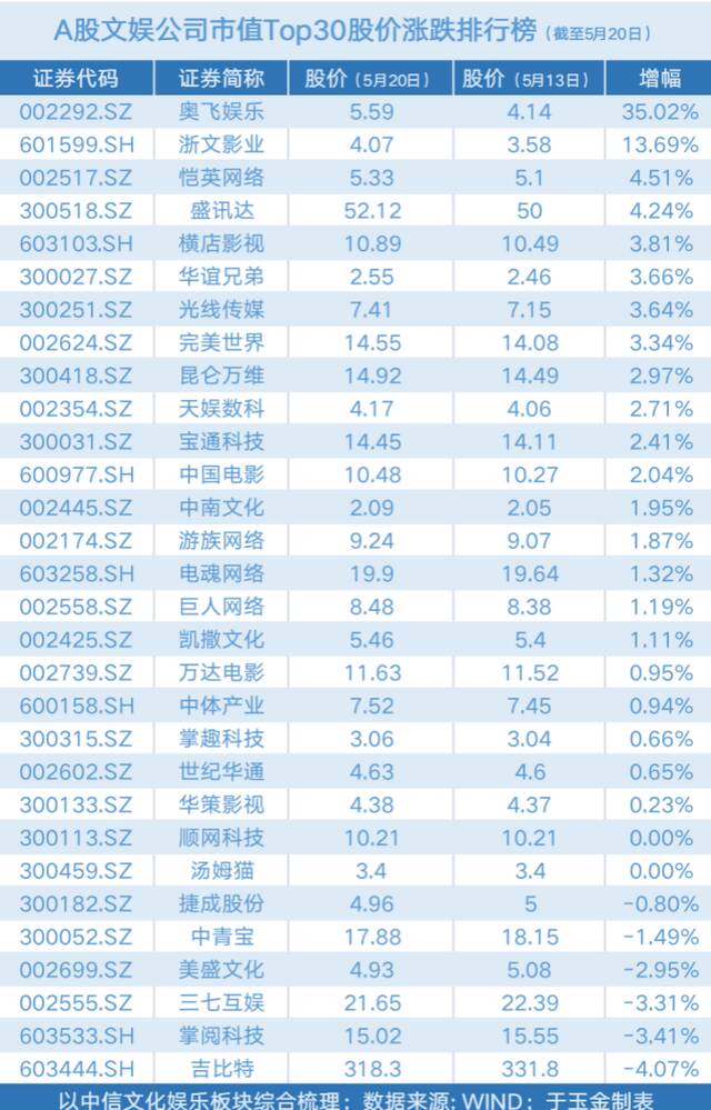 游戏不香了？大厂频传裁员消息