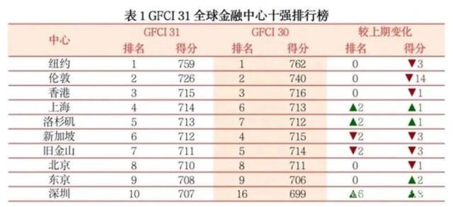 产品家族化后 蔚来在新加坡完成资本拼图