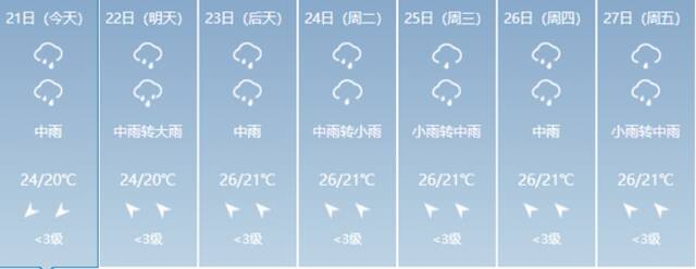 暴雨！大暴雨！广西强降雨又来袭