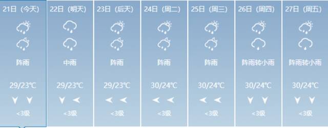 暴雨！大暴雨！广西强降雨又来袭