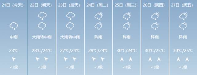 暴雨！大暴雨！广西强降雨又来袭