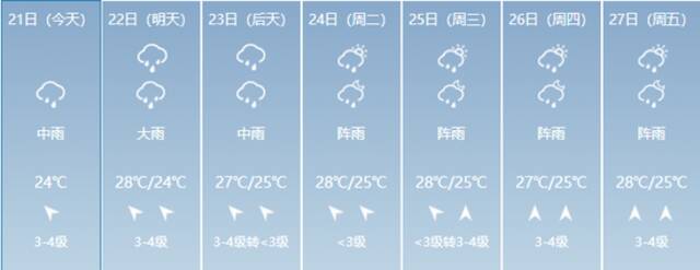 暴雨！大暴雨！广西强降雨又来袭