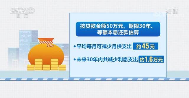 最新贷款市场报价利率公布 支持稳增长力度加大 有助减轻居民房贷利息压力