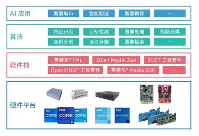 AI的最后一公里，如何找到边缘智能的最佳平衡点