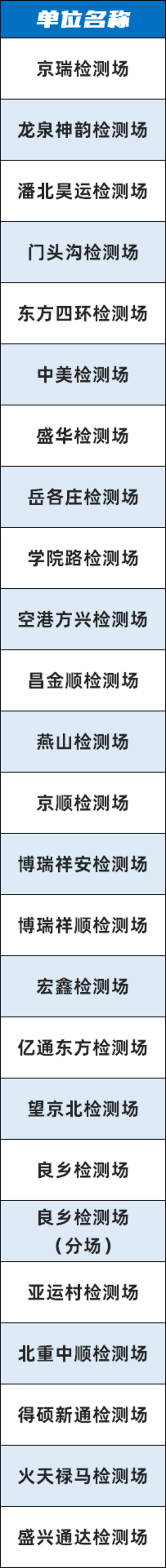 北京：部分执法、车管窗口以及检测场暂停对外办公