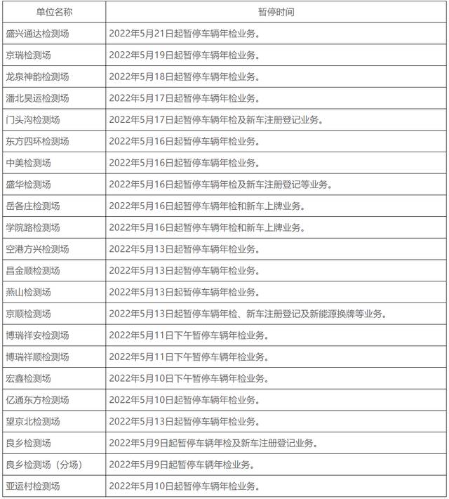 本市部分检测场暂停办理业务