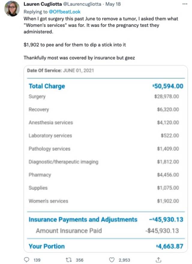 美国网民控诉看病时哭了被加收40美元 结果评论区更精彩