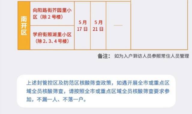 天津最新“三区”范围及对应管理措施公布(截至5.21晚9时)