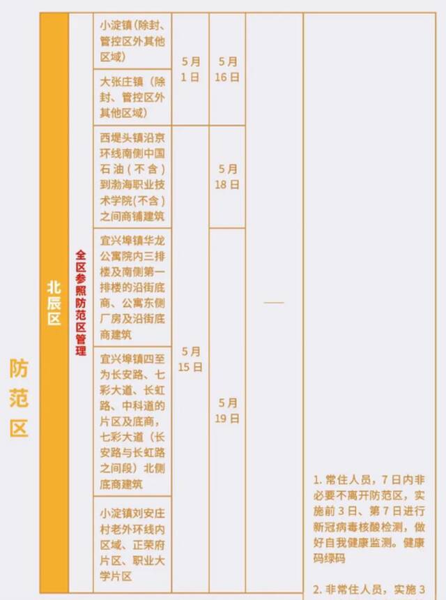 天津最新“三区”范围及对应管理措施公布(截至5.21晚9时)