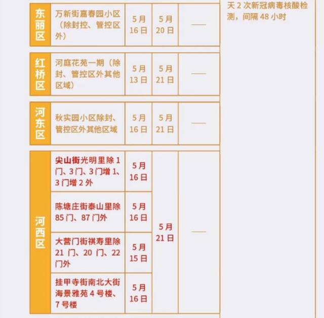 天津最新“三区”范围及对应管理措施公布(截至5.21晚9时)