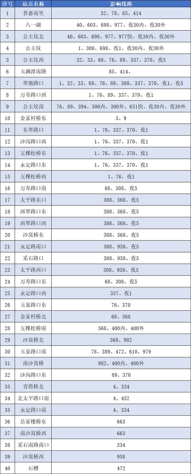 明天起，北京海淀新增提级管控区，这几类公共交通都有调整