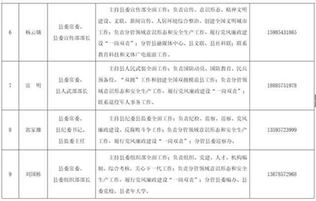 贵州一县公布领导干部分管工作及联系方式