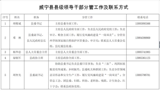 贵州一县公布领导干部分管工作及联系方式