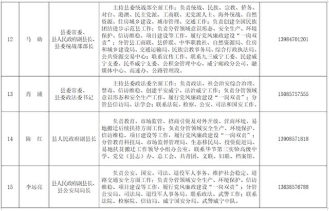 贵州一县公布领导干部分管工作及联系方式